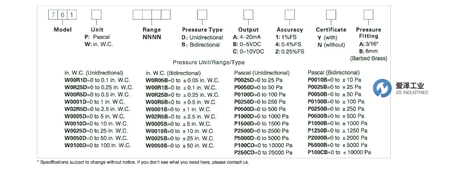BESTACE微差壓變送器761系列 愛澤工業(yè) izeindustries(1).jpg BESTACE微差壓變送器761系列 愛澤工業(yè) izeindustries(1).jpg