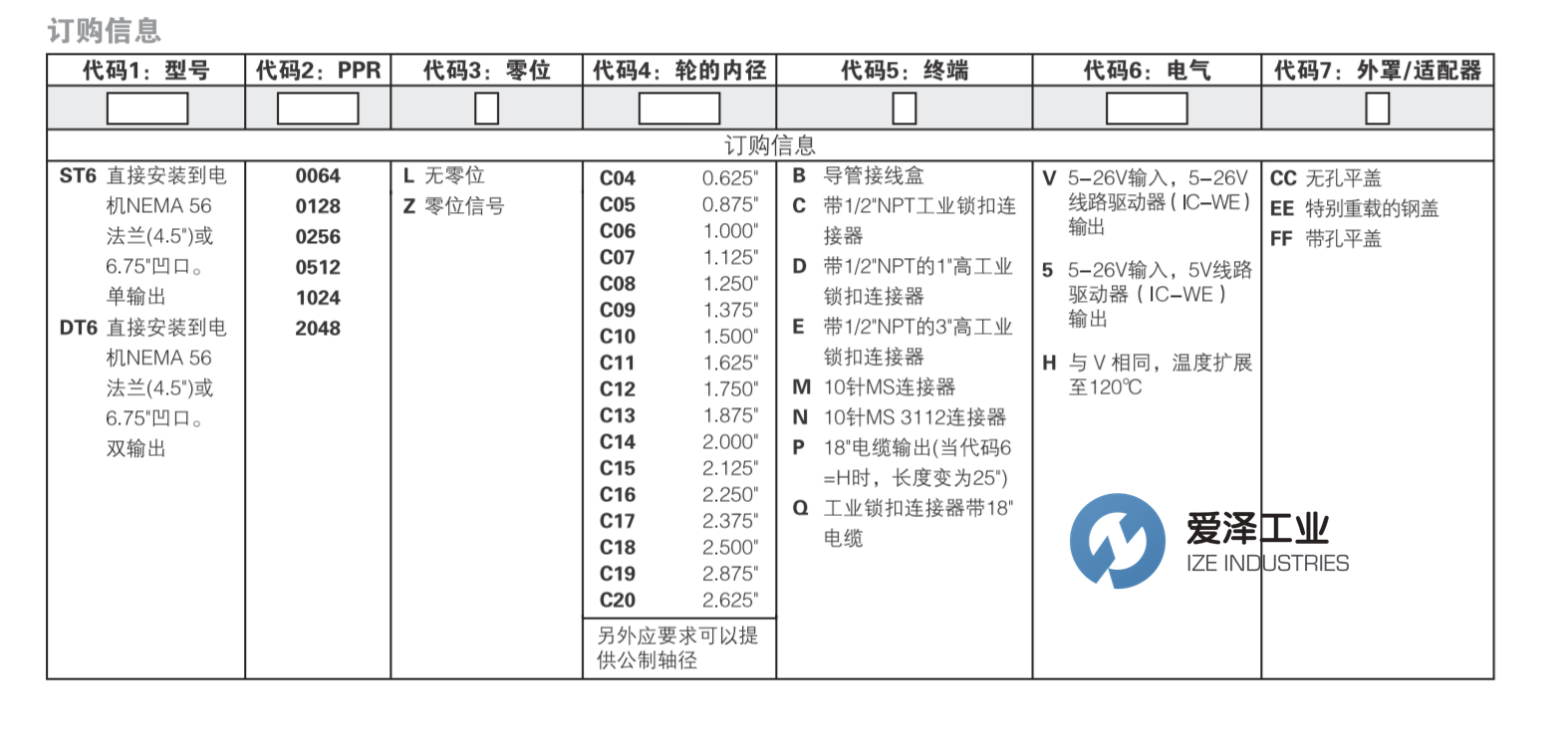 HENGSTLER編碼器ST67系列 愛(ài)澤工業(yè) izeindustries.png HENGSTLER編碼器ST67系列 愛(ài)澤工業(yè) izeindustries.png