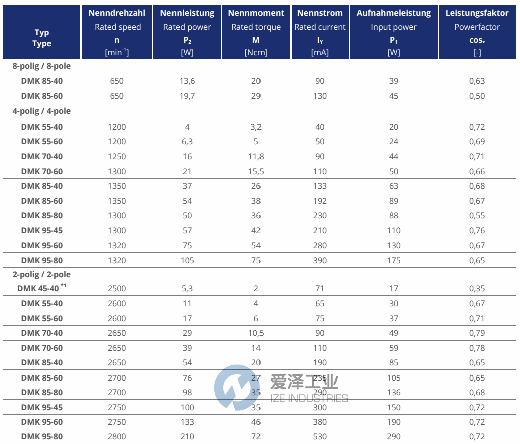 SEAP電機DMK系列 愛澤工業(yè)ize-industries (2).png SEAP電機DMK系列 愛澤工業(yè)ize-industries (2).png