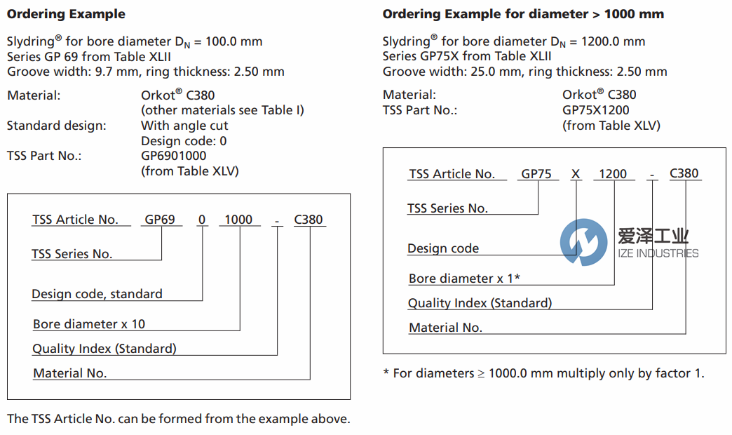 TRELLEBORG導(dǎo)向帶GP系列 愛澤工業(yè)ize-industries.png TRELLEBORG導(dǎo)向帶GP系列 愛澤工業(yè)ize-industries.png
