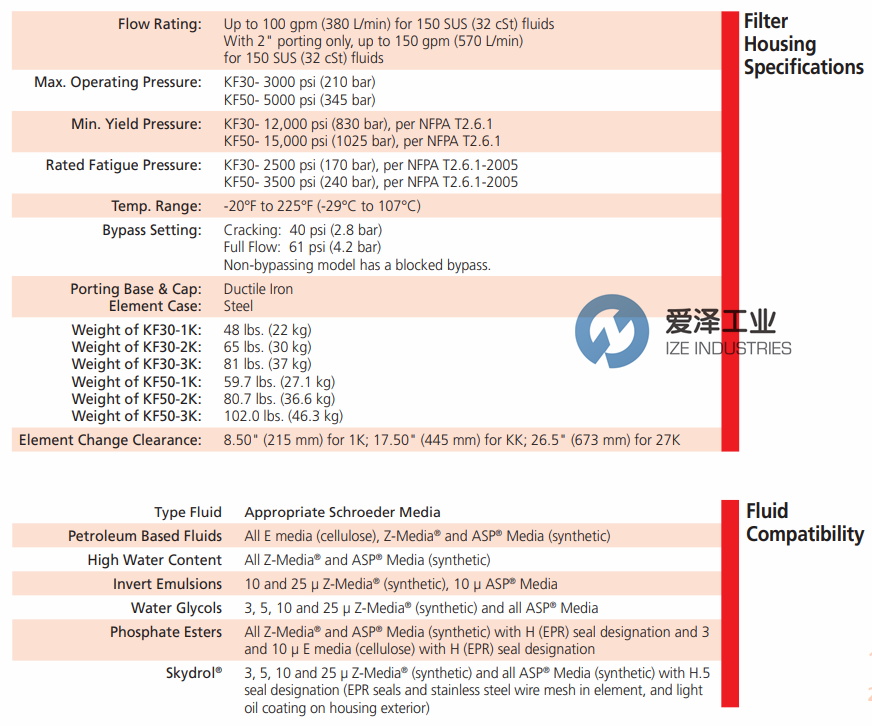 SCHROEDER過濾器KF502K10SD 愛澤工業(yè)ize-industries (2).png SCHROEDER過濾器KF502K10SD 愛澤工業(yè)ize-industries (2).png
