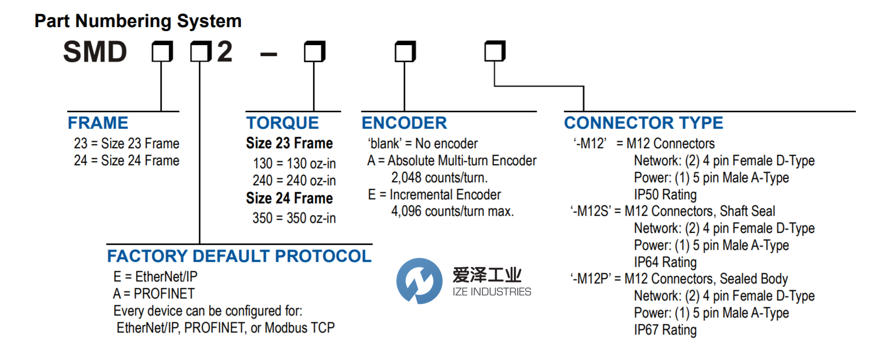 AMCI步進(jìn)電機(jī)SMD23E2系列 愛(ài)澤工業(yè) izeindustries.png AMCI步進(jìn)電機(jī)SMD23E2系列 愛(ài)澤工業(yè) izeindustries.png