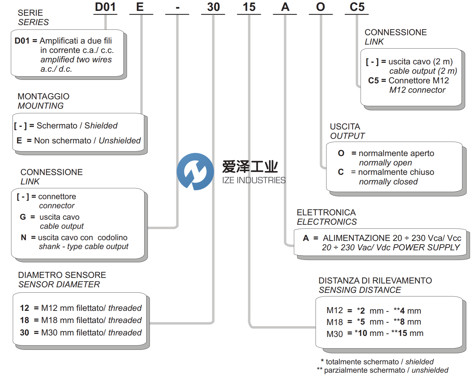SELET傳感器D01系列 愛澤工業(yè) izeindustries.png SELET傳感器D01系列 愛澤工業(yè) izeindustries.png