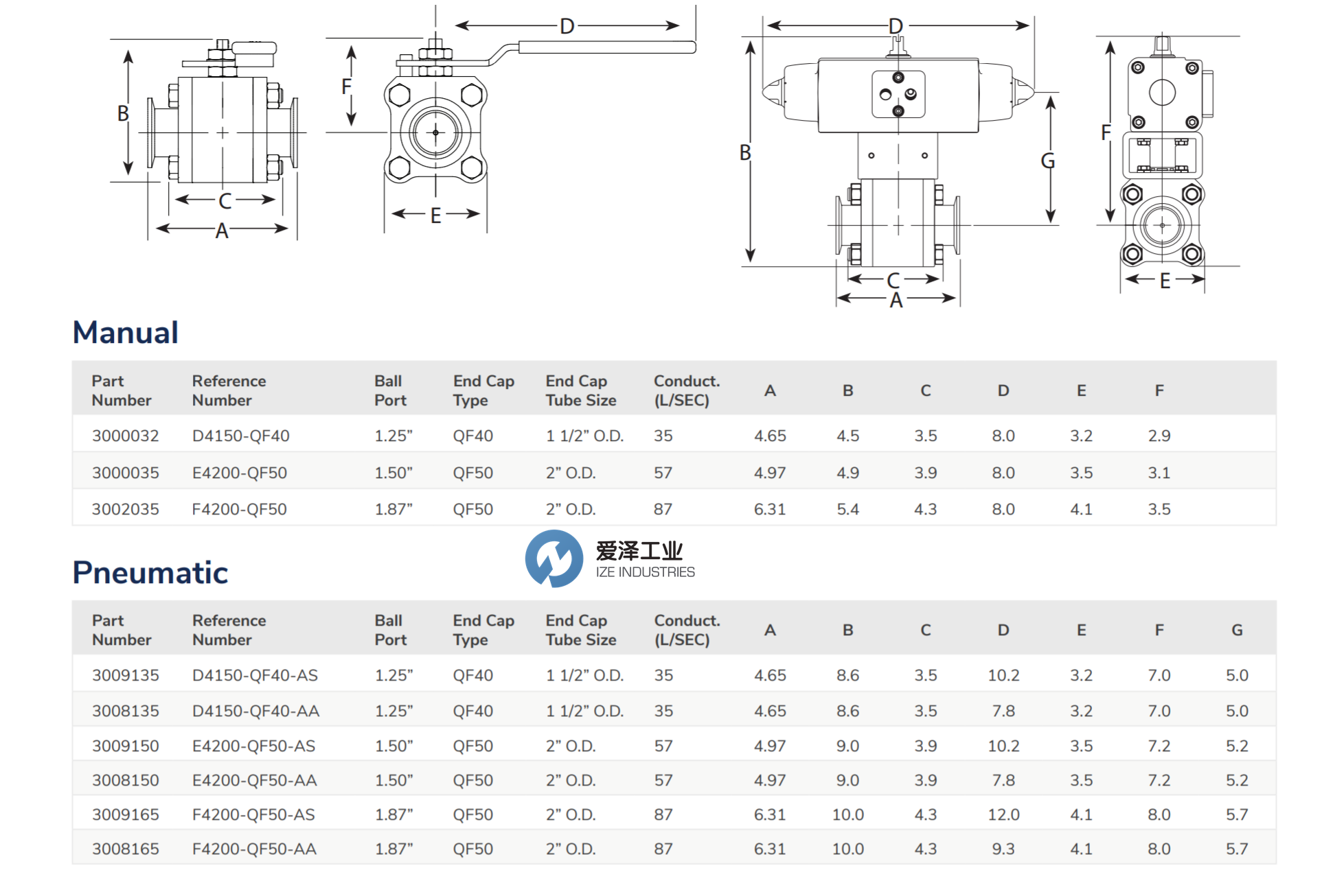 ANCORP球閥F4200-QF50 愛澤工業(yè) izeindustries(1).png ANCORP球閥F4200-QF50 愛澤工業(yè) izeindustries(1).png