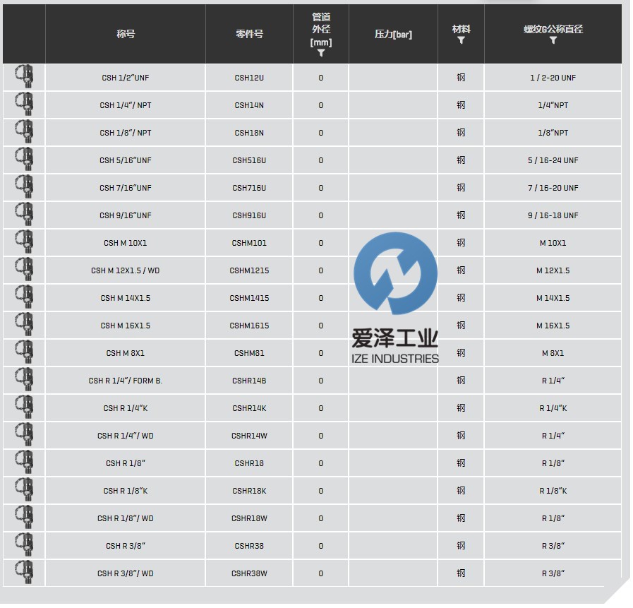EMB測壓軟管CSH系列 愛澤工業(yè) izeindustries(1).png.jpg EMB測壓軟管CSH系列 愛澤工業(yè) izeindustries(1).png.jpg