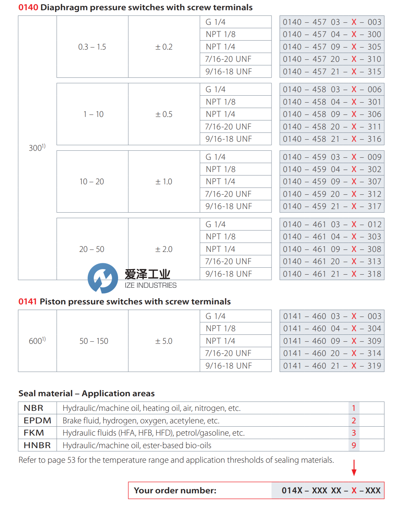 SUCO壓力開關0141-46003-1-003 愛澤工業(yè) izeindustries(1).png SUCO壓力開關0141-46003-1-003 愛澤工業(yè) izeindustries(1).png