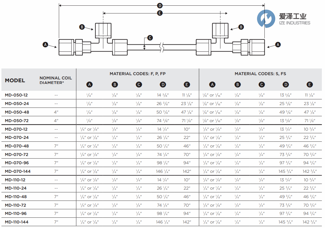 PERMA-PURE干燥管MD-110-48F-4 愛澤工業(yè)ize-industries (2).png PERMA-PURE干燥管MD-110-48F-4 愛澤工業(yè)ize-industries (2).png