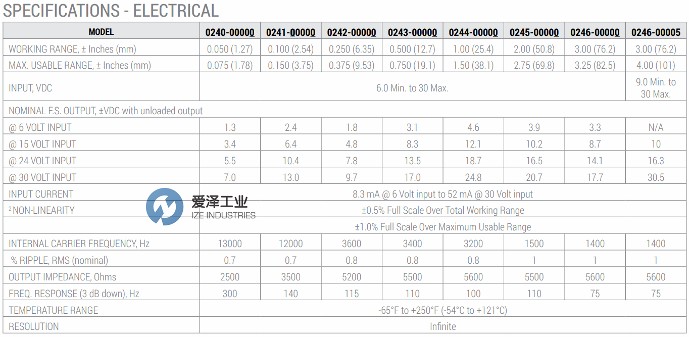 TRANS-TEK傳感器240系列 愛澤工業(yè)ize-industries (1).png TRANS-TEK傳感器240系列 愛澤工業(yè)ize-industries (1).png