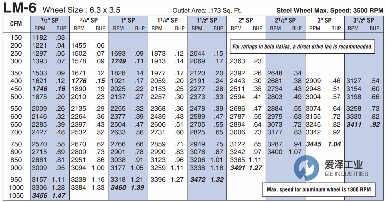 CINCINNATI風機LM-6 愛澤工業(yè)ize-industries.png CINCINNATI風機LM-6 愛澤工業(yè)ize-industries.png