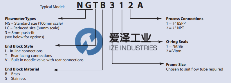 PLATON-流量計NG系列 愛澤工業(yè) izeindustries (2).png PLATON-流量計NG系列 愛澤工業(yè) izeindustries (2).png