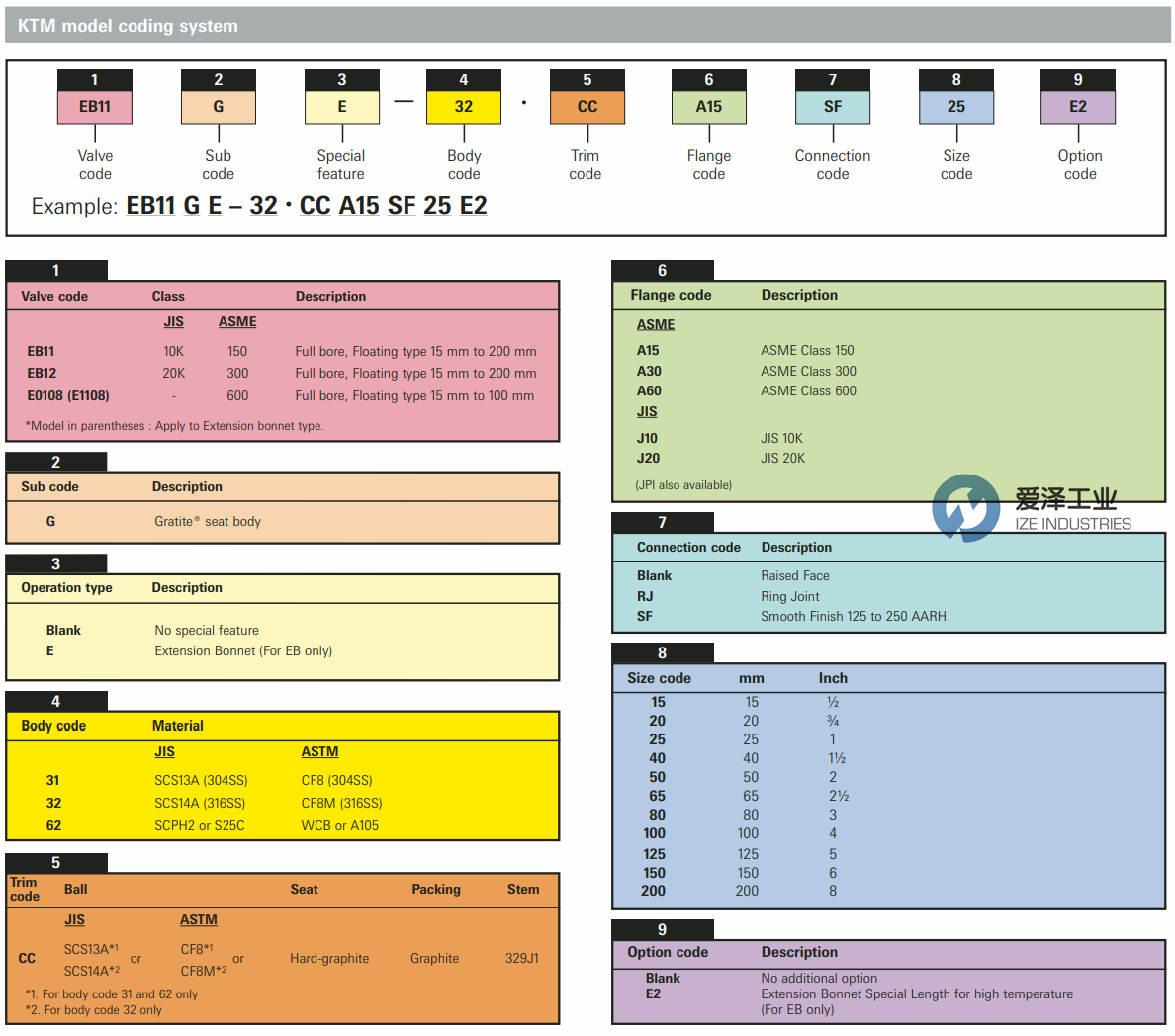TYCO FLOW球閥EB 愛澤工業(yè)ize-industries (1).png TYCO FLOW球閥EB 愛澤工業(yè)ize-industries (1).png