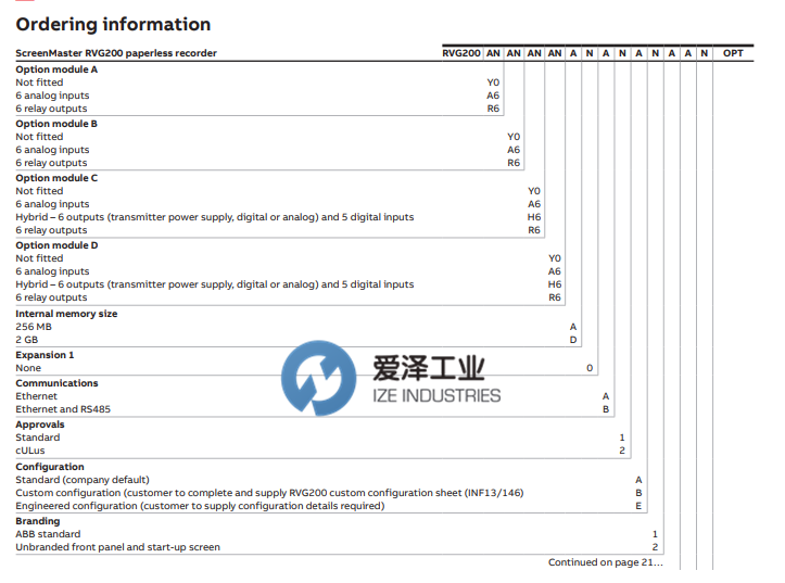ABB無紙記錄儀RVG200系列 愛澤工業(yè) izeindustries.png ABB無紙記錄儀RVG200系列 愛澤工業(yè) izeindustries.png