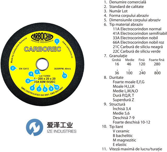 CARBOCHIM打磨輪11A60N5B90 愛澤工業(yè) izeindustries.png CARBOCHIM打磨輪11A60N5B90 愛澤工業(yè) izeindustries.png