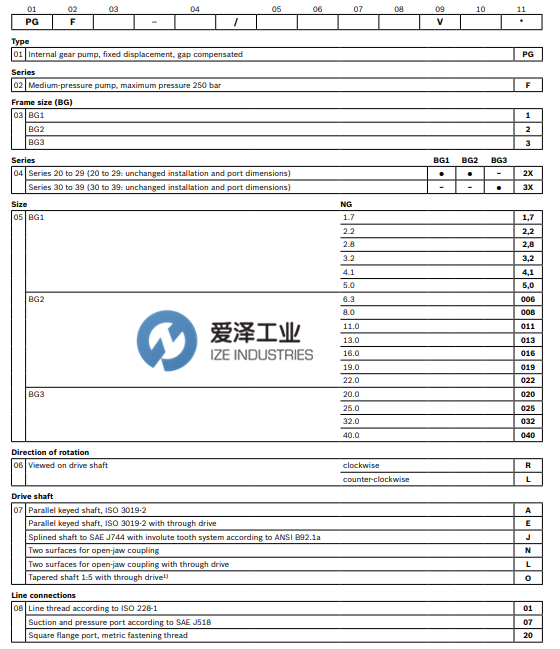 REXROTH齒輪泵PGF系列 愛(ài)澤工業(yè) izeindustries(2).png REXROTH齒輪泵PGF系列 愛(ài)澤工業(yè) izeindustries(2).png
