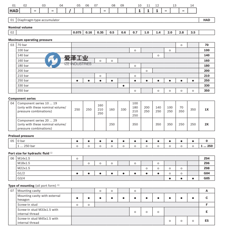 REXROTH蓄能器HAD系列 愛澤工業(yè) izeindustries.png REXROTH蓄能器HAD系列 愛澤工業(yè) izeindustries.png