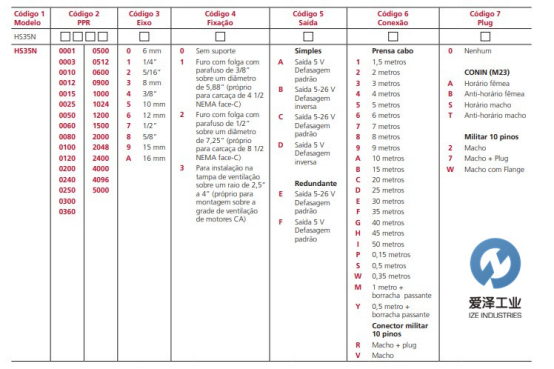 DYNAPAR編碼器HS35N系列 愛澤工業(yè) izeindustries.png DYNAPAR編碼器HS35N系列 愛澤工業(yè) izeindustries.png